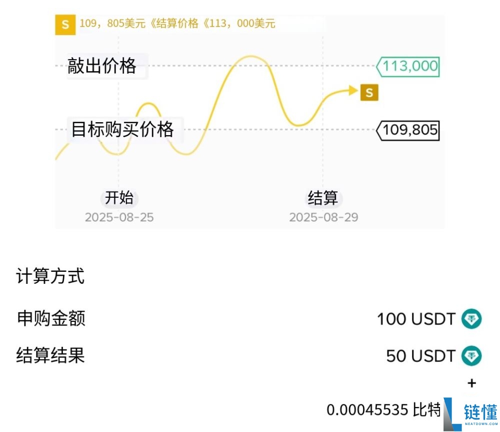 币安折价买币是什么？如何申购？币安折价买币完整解析和操作教学