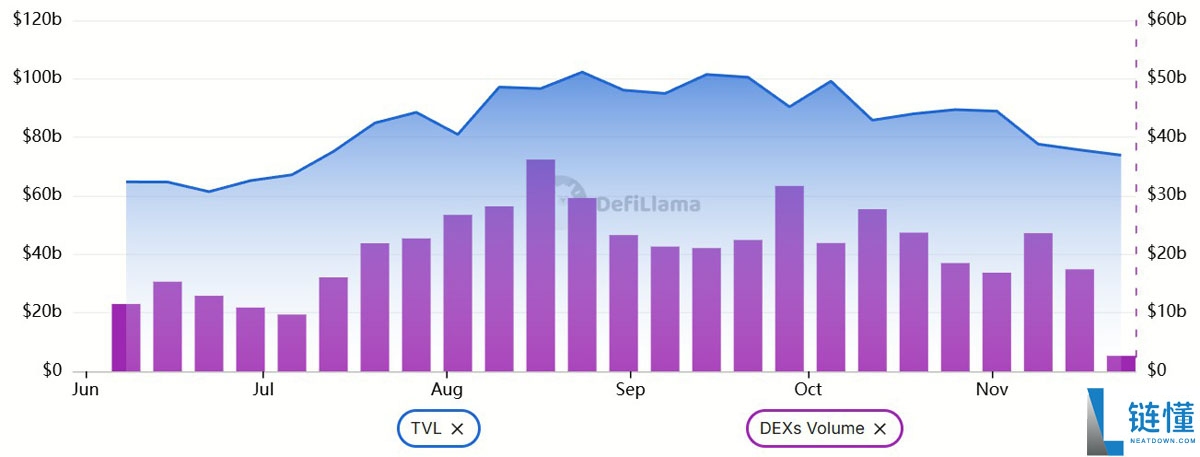 以太币(ETH)跌破3000美元创四个月新低:牛市已经结束了吗?一文了解