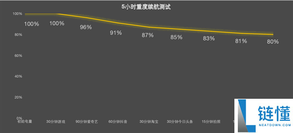 真我Neo8上手:机能周全开挂