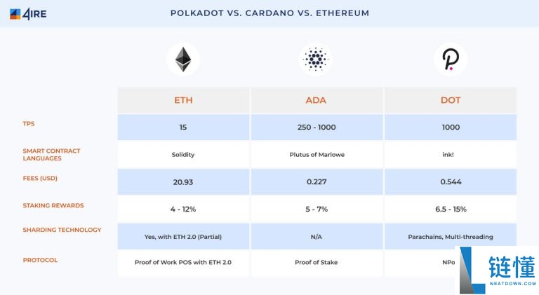 什么是Cardano (ADA)币?怎么购买?ADA工作原理、代币经济学及路线图