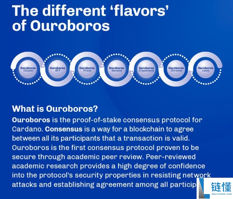 什么是Cardano (ADA)币?怎么购买?ADA工作原理、代币经济学及路线图