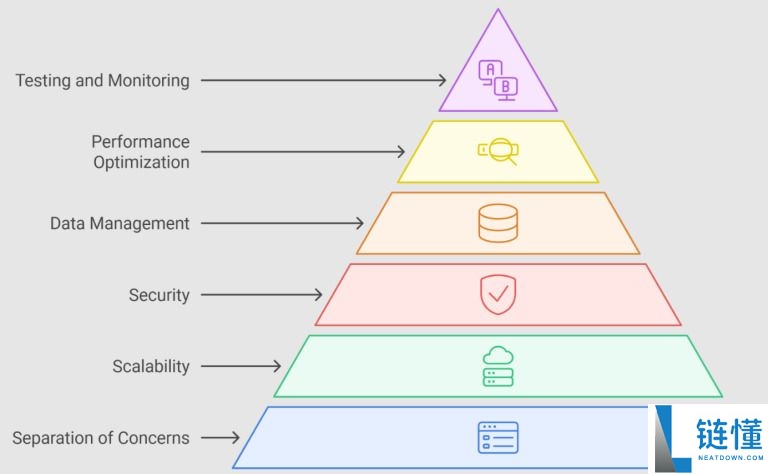 什么是Cardano (ADA)币?怎么购买?ADA工作原理、代币经济学及路线图
