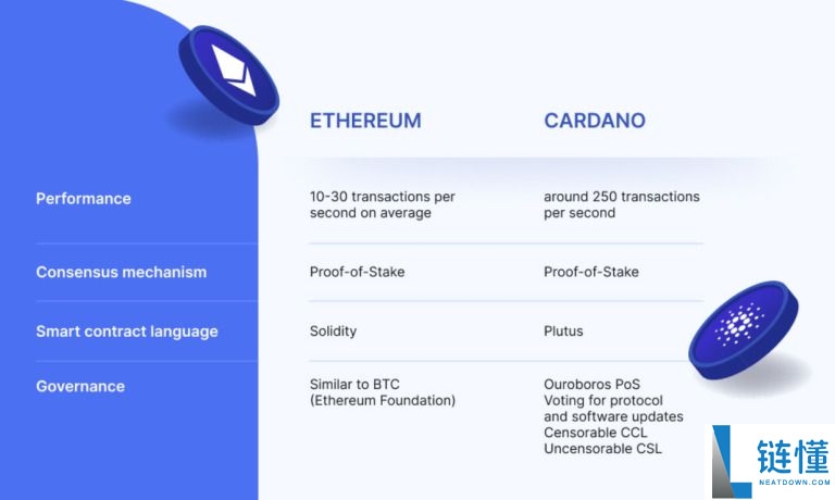 什么是Cardano (ADA)币?怎么购买?ADA工作原理、代币经济学及路线图