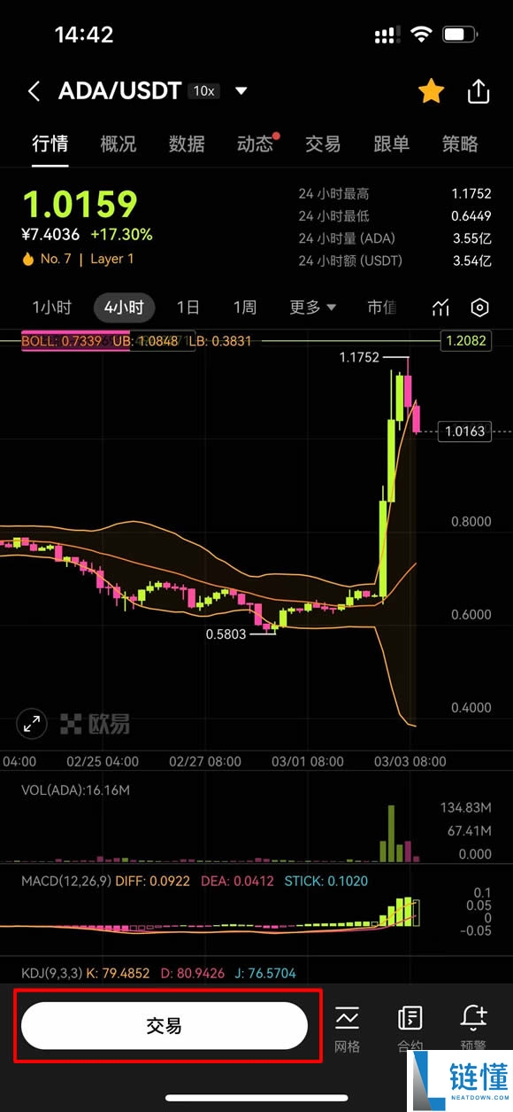 什么是Cardano (ADA)币?怎么购买?ADA工作原理、代币经济学及路线图