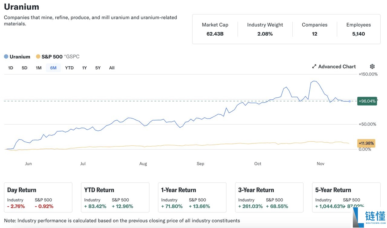 什么是代币化铀代币xU3O8？如何运作？代币经济学、投资解析