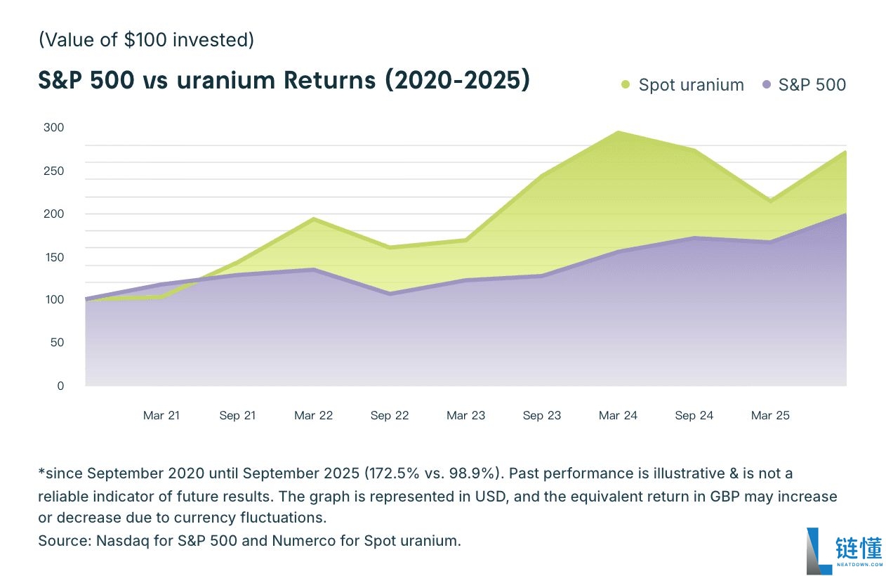 什么是代币化铀代币xU3O8？如何运作？代币经济学、投资解析