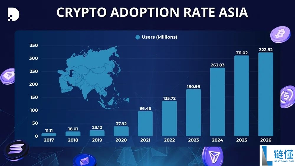 加密货币交易所有哪些?亚洲地区6大最佳加密交易所推荐