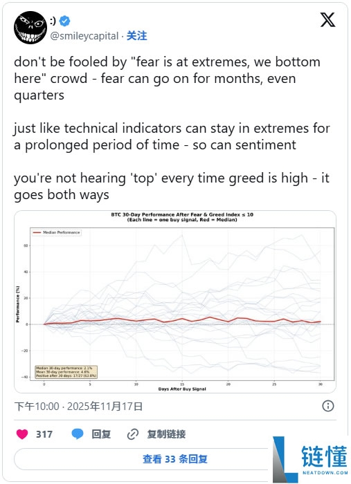 极度恐慌=市场触底?比特币历史数据显示要触底反弹?