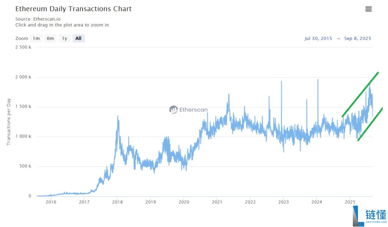 什么是以太坊（ETH）？如何购买？ETH2025年至2030年价格预测及投资策略