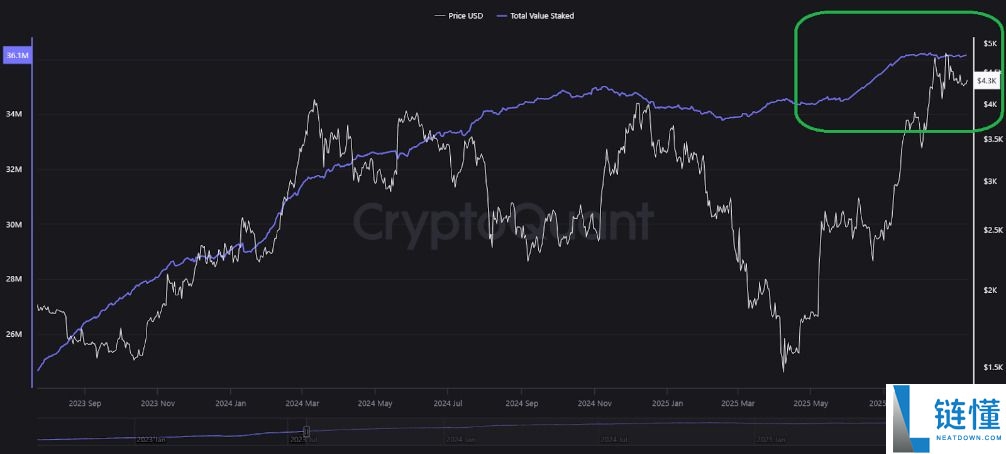 什么是以太坊（ETH）？如何购买？ETH2025年至2030年价格预测及投资策略