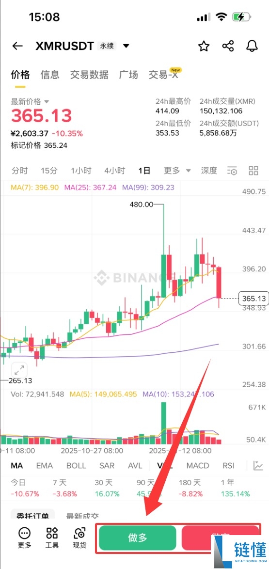 什么是门罗币(XMR)?XMR特点、未来前景及购买方法