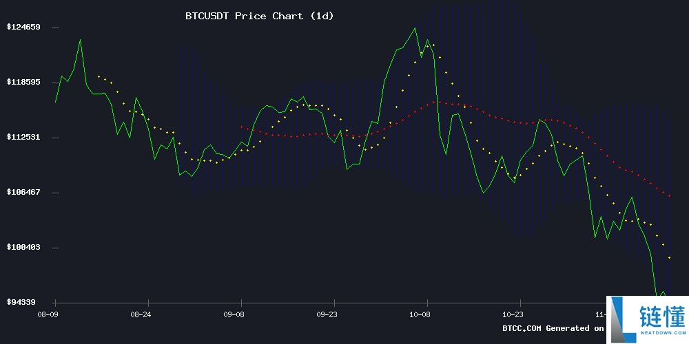 BTC价格预测：2025-2040年关键支撑位与目标价位全解析