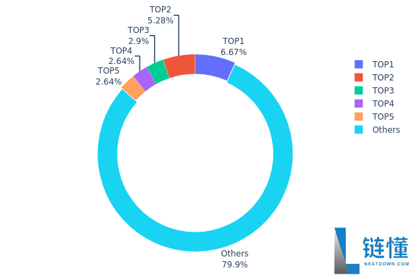 USDC投资策略：2025年USDC价格预测