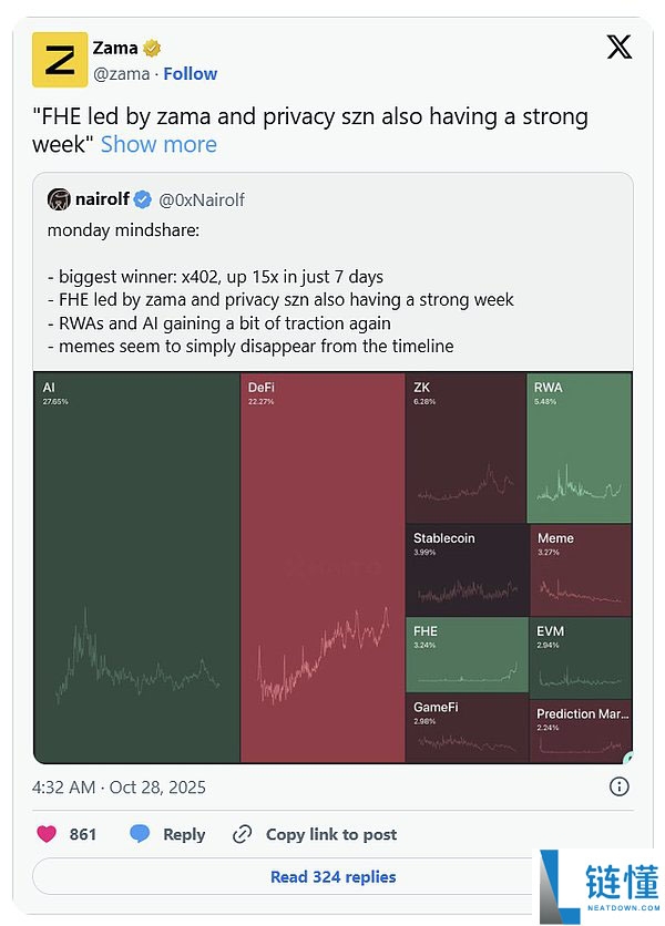 FHE协议Zama即将发币!一文读懂Zama运作机制和应用生态