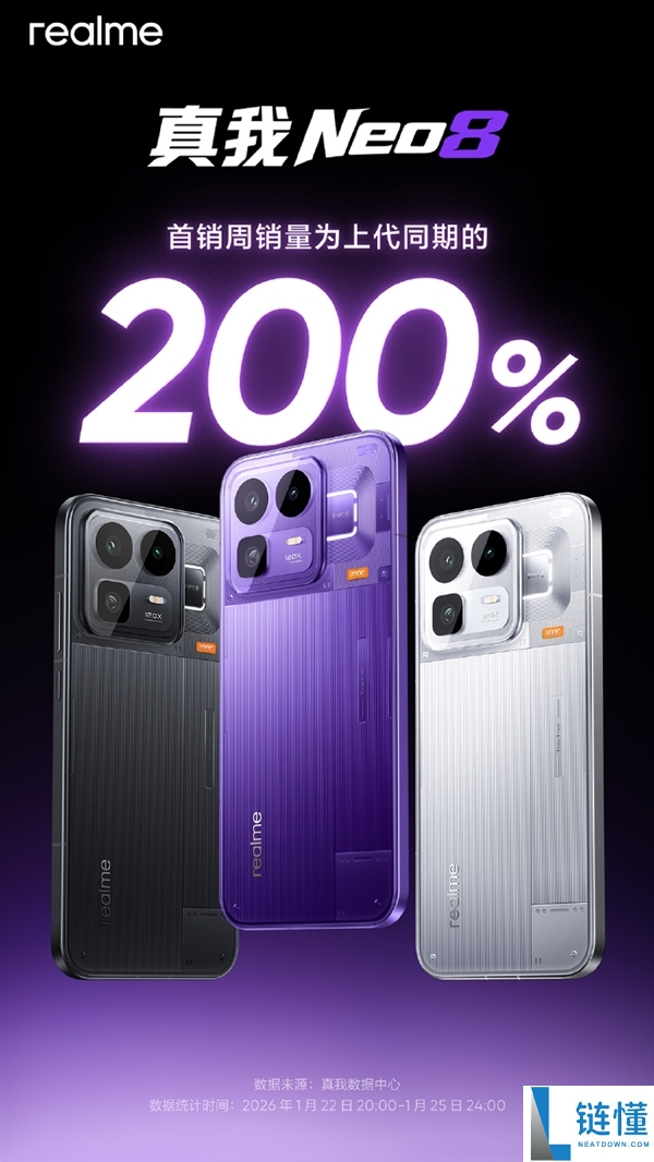 2399元起 真我Neo8开卖即爆 首销周销量为上代同期200%