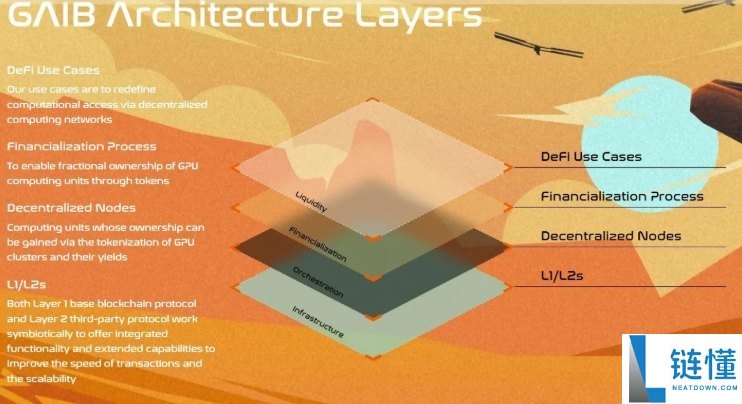 GAIB(GAIB)币是什么?如何运作?GAIB代币经济与前景分析