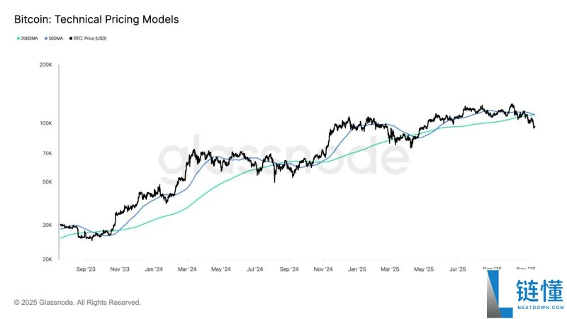 2025年11月加密货币市场崩盘:是什么引发了大规模抛售?未来走势如何?