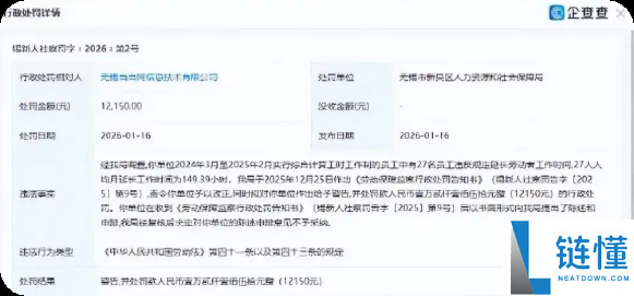 当当网一公司因员工超长加班被罚：27名员工人均月加班149小时