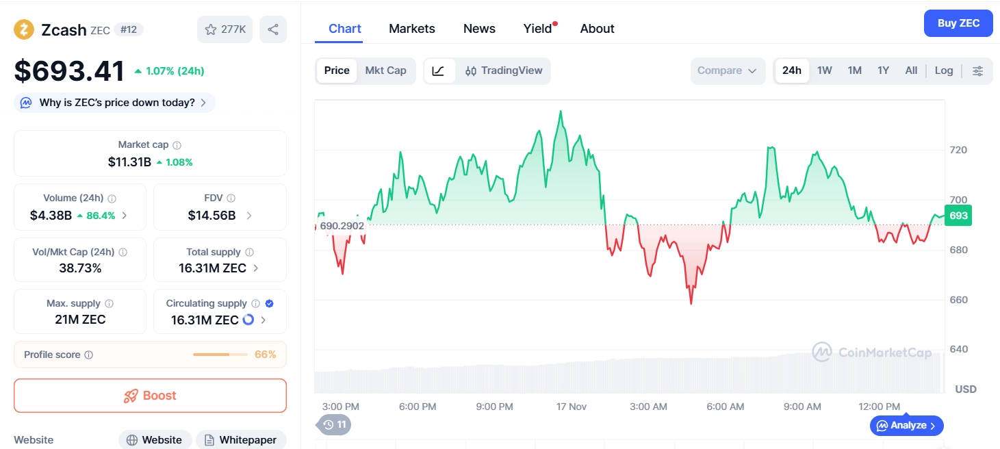 什么是Zcash(ZEC)币？它是如何运作的？Zcash运作方式、代币经济和价格预测