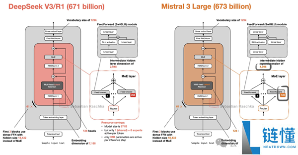 “DeepSeek-V3基于咱们的架构打造” 欧版OpenAI CEO逆天谈话被喷了