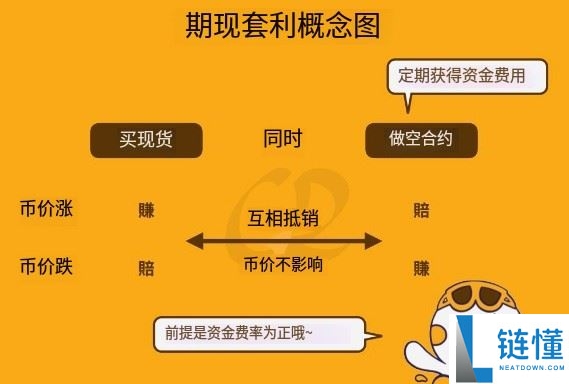 比特币质押是什么？变相质押比特币赚收益的5个方法