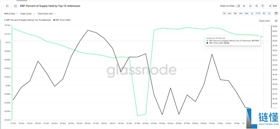 为什么XRP价格表现优于比特币?原因有哪些?一文详细分析