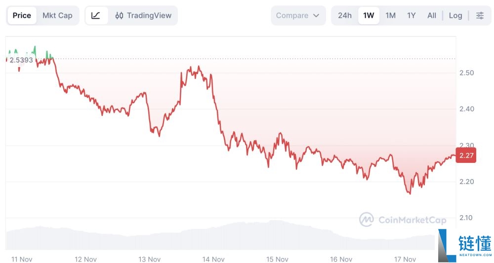 为什么XRP价格表现优于比特币？原因有哪些？一文详细分析