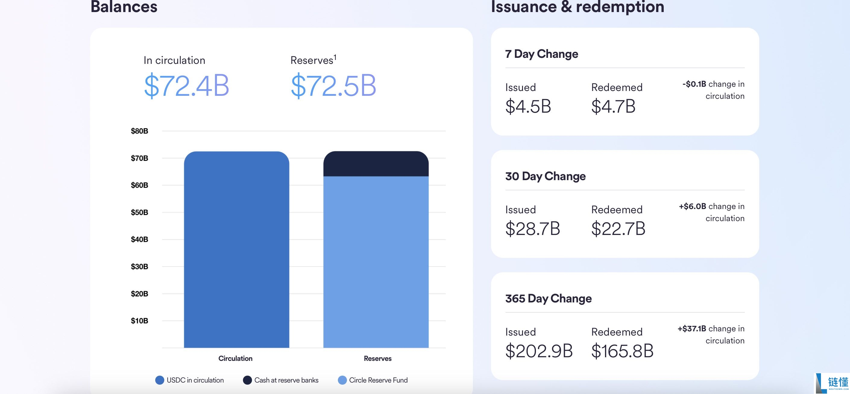什么是USDC?稳定币USDC和USDT的区别分析