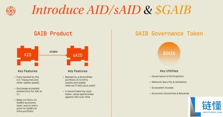 GAIB(GAIB)币是什么?怎么样?GAIB运作方式、代币经济和空投指南