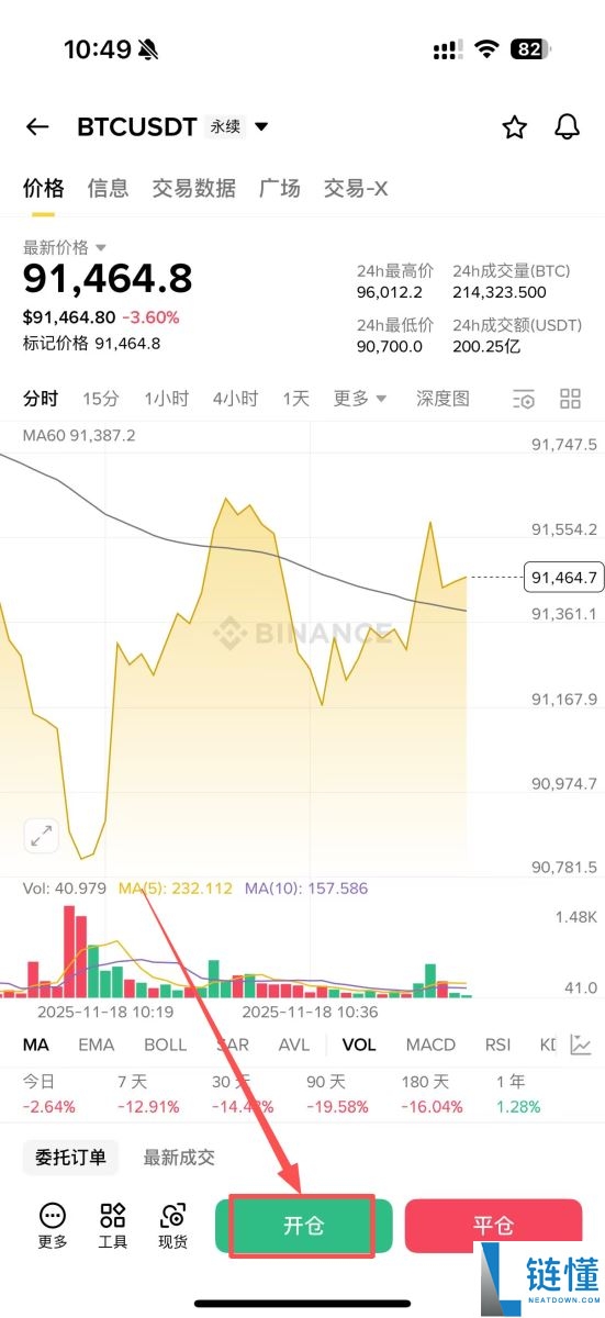 如何使用币安进行永续合约的做多和做空？币安进行永续合约的做多和做空的图文教程