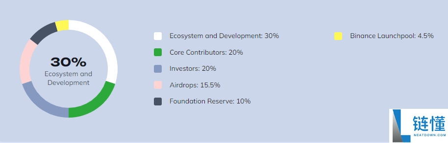 什么是 Saga (SAGA) 币？SAGA代币经济学、价格预测及购买方法