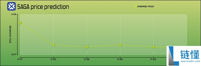 什么是 Saga (SAGA) 币？SAGA代币经济学、价格预测及购买方法