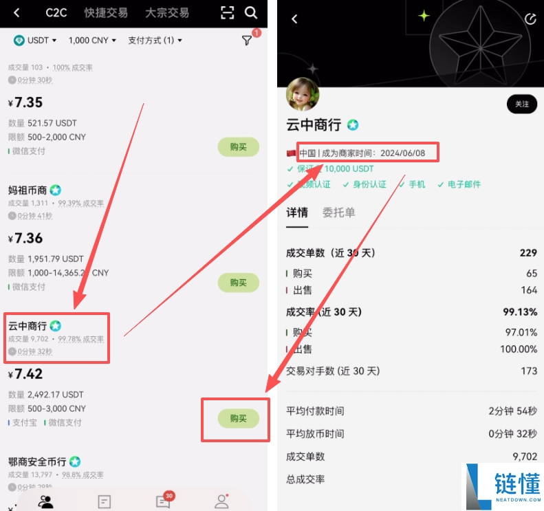 币安怎么购买USDT?新手教程带你轻松入门,使用币安推荐码