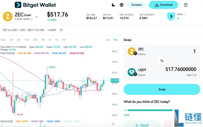 Zcash(ZEC)币是什么?未来潜力如何?ZEC运作原理,价格预测与未来发展介绍