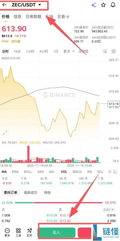Zcash(ZEC)币是什么?未来潜力如何?ZEC运作原理,价格预测与未来发展介绍