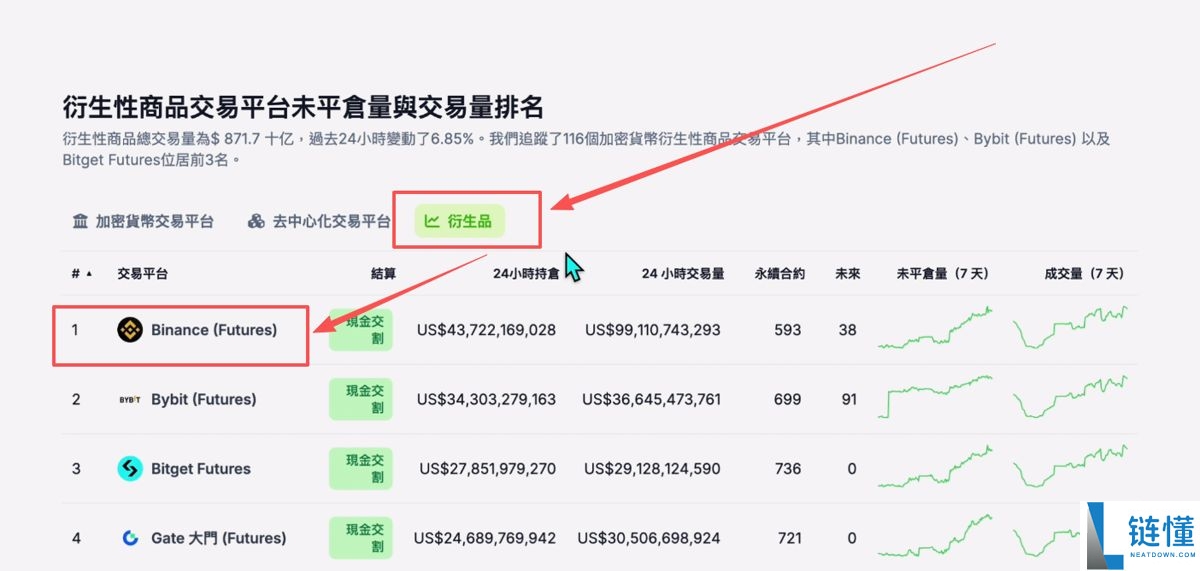 数字货币交易平台有哪些?新手选择交易所推荐及排行榜