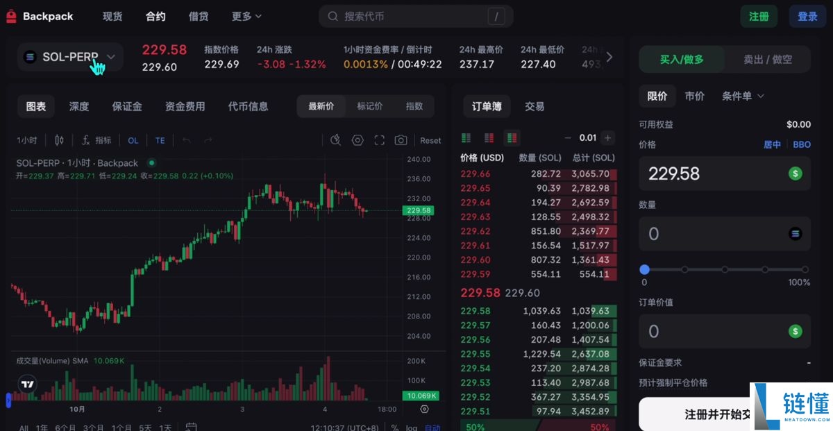 数字货币交易平台有哪些?新手选择交易所推荐及排行榜