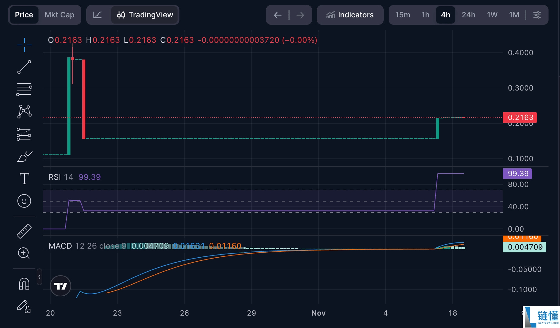 Braza BRL (BBRL) 币是什么？如何运作？2025年–2030年价格预测