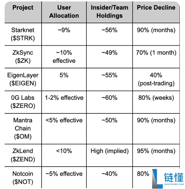 如何量化空投风险与收益?六大关键指标帮你筛选真正的高潜力项目