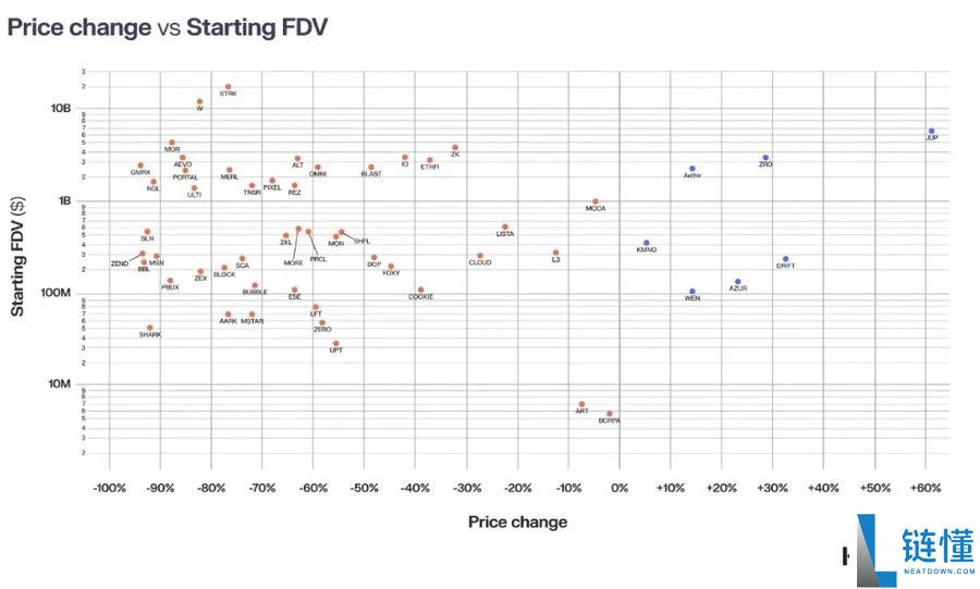 如何量化空投风险与收益?六大关键指标帮你筛选真正的高潜力项目