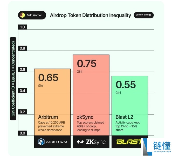 如何量化空投风险与收益?六大关键指标帮你筛选真正的高潜力项目