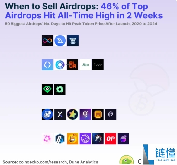 如何量化空投风险与收益?六大关键指标帮你筛选真正的高潜力项目