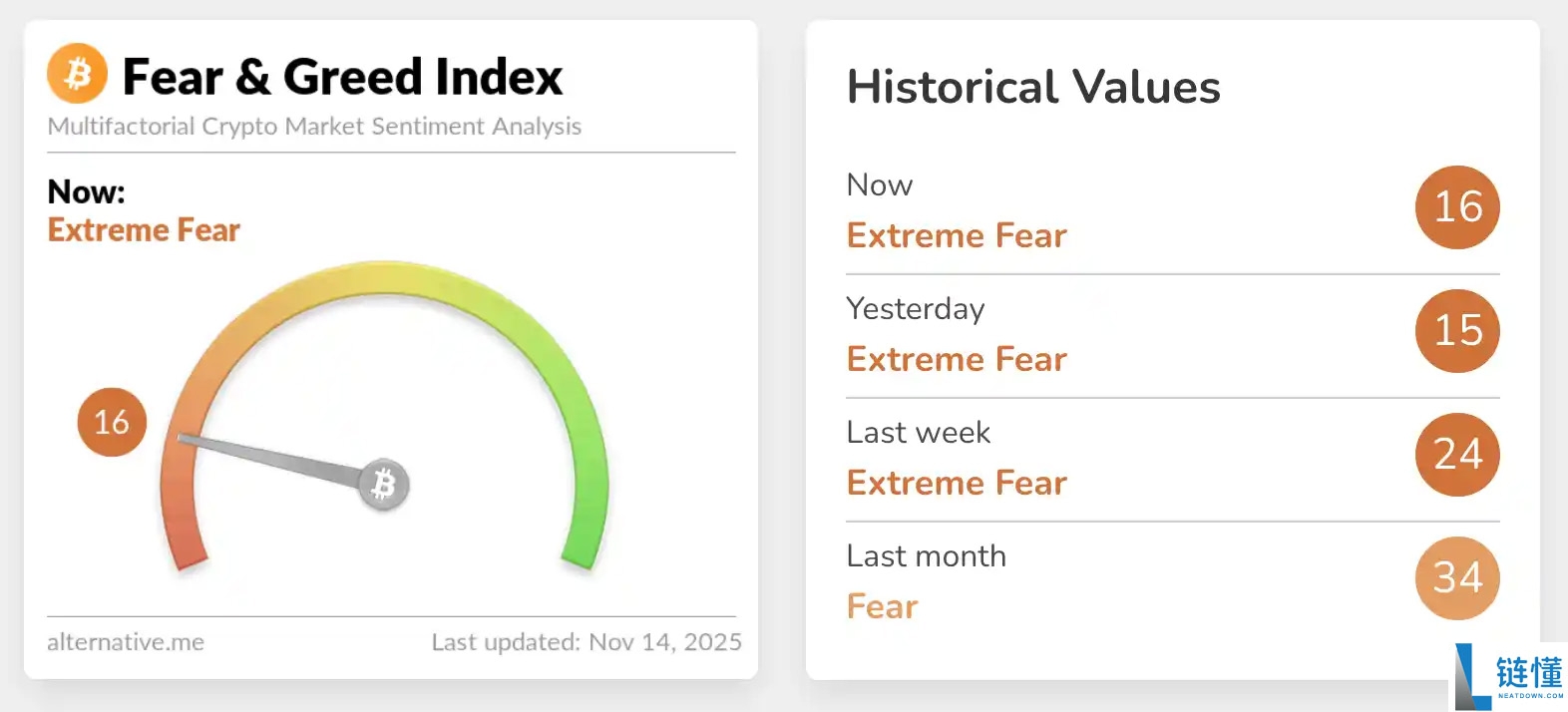 加密货币波动性 交易指南:如何在不稳定的市场中管理风险?