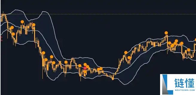 加密货币波动性 交易指南:如何在不稳定的市场中管理风险?