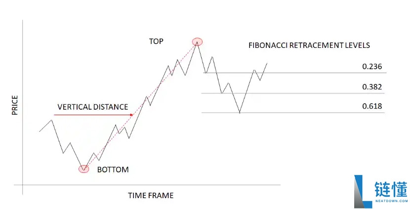 加密货币波动性 交易指南:如何在不稳定的市场中管理风险?