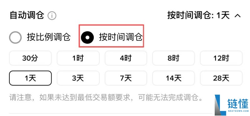 虚拟货币指数有哪些?如何自己创建并追踪虚拟货币指数?