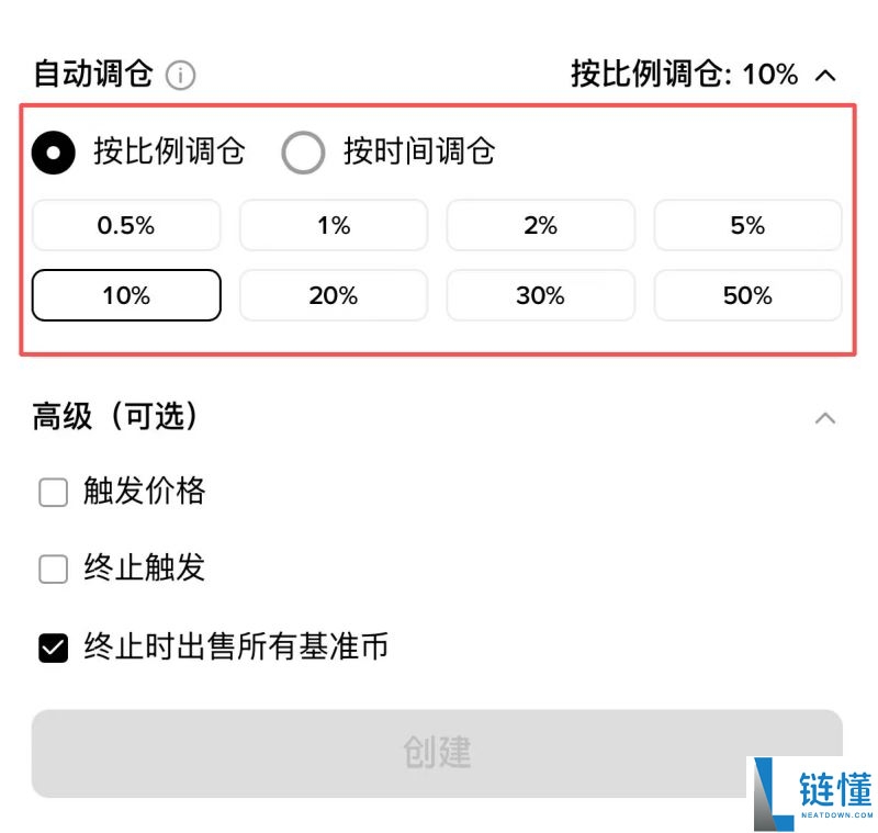 虚拟货币指数有哪些?如何自己创建并追踪虚拟货币指数?