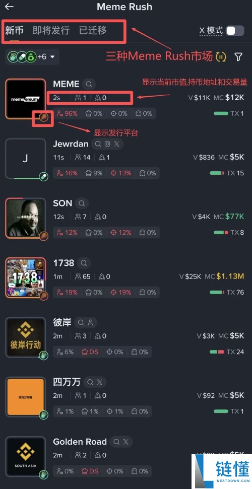 Meme Rush是什么?如何运作?币安Meme Rush操作教学指南