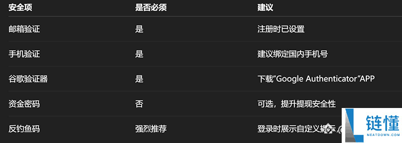 【科普指南】国内用户如何安全接入全球头部加密交易所币Binance安:流程、风险与注意