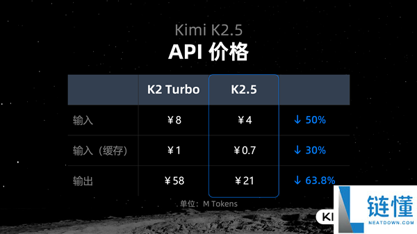 迄今最智能、最万能,月之暗面发布Kimi K2.5模子:让人人粗通Office